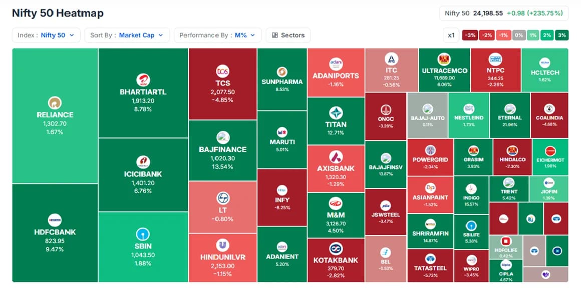 Stock Heatmap preview