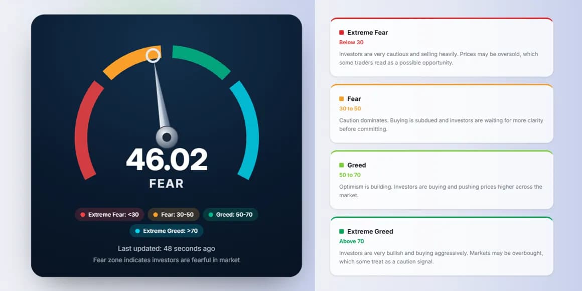 Market Mood Index preview